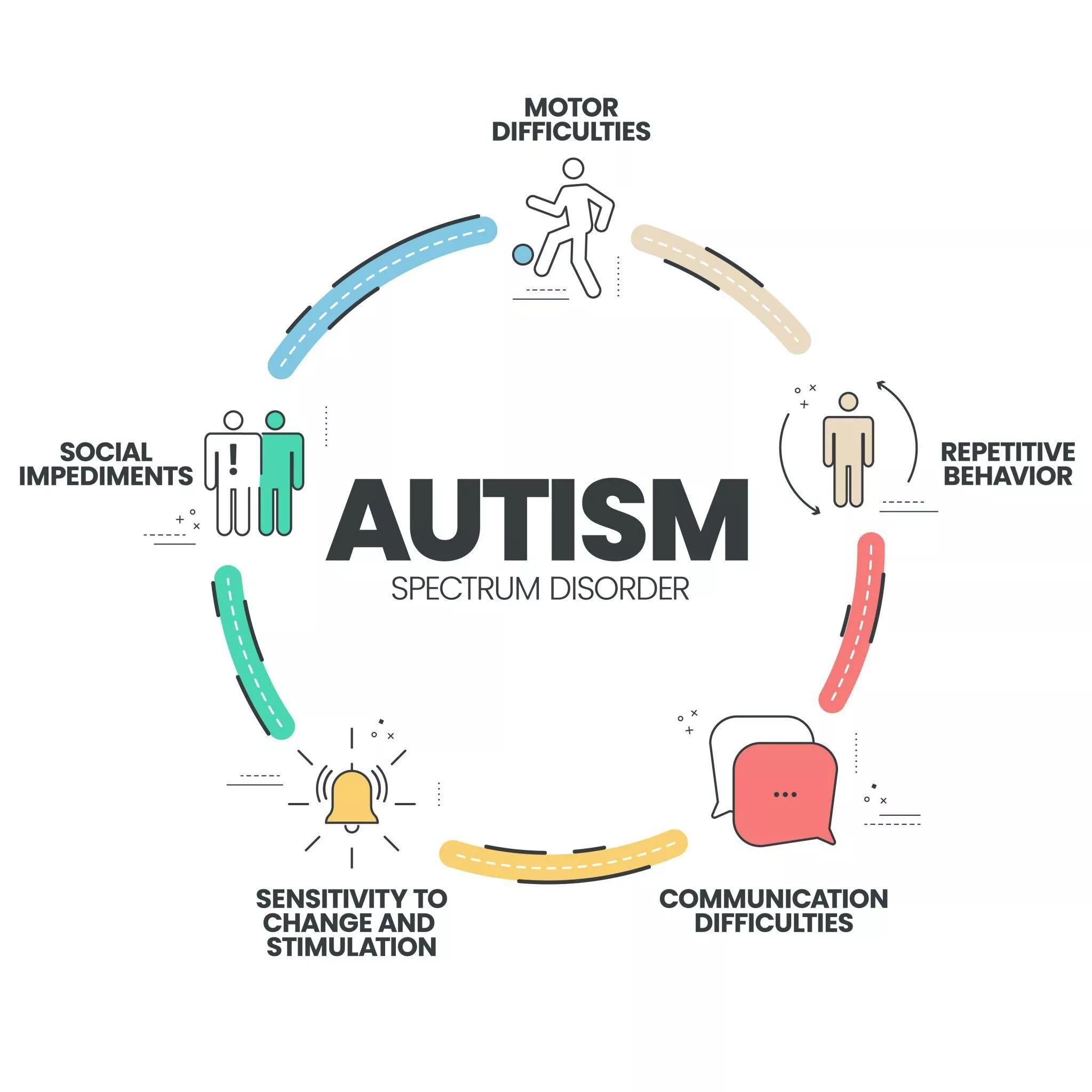 Autism Causes and Treatment