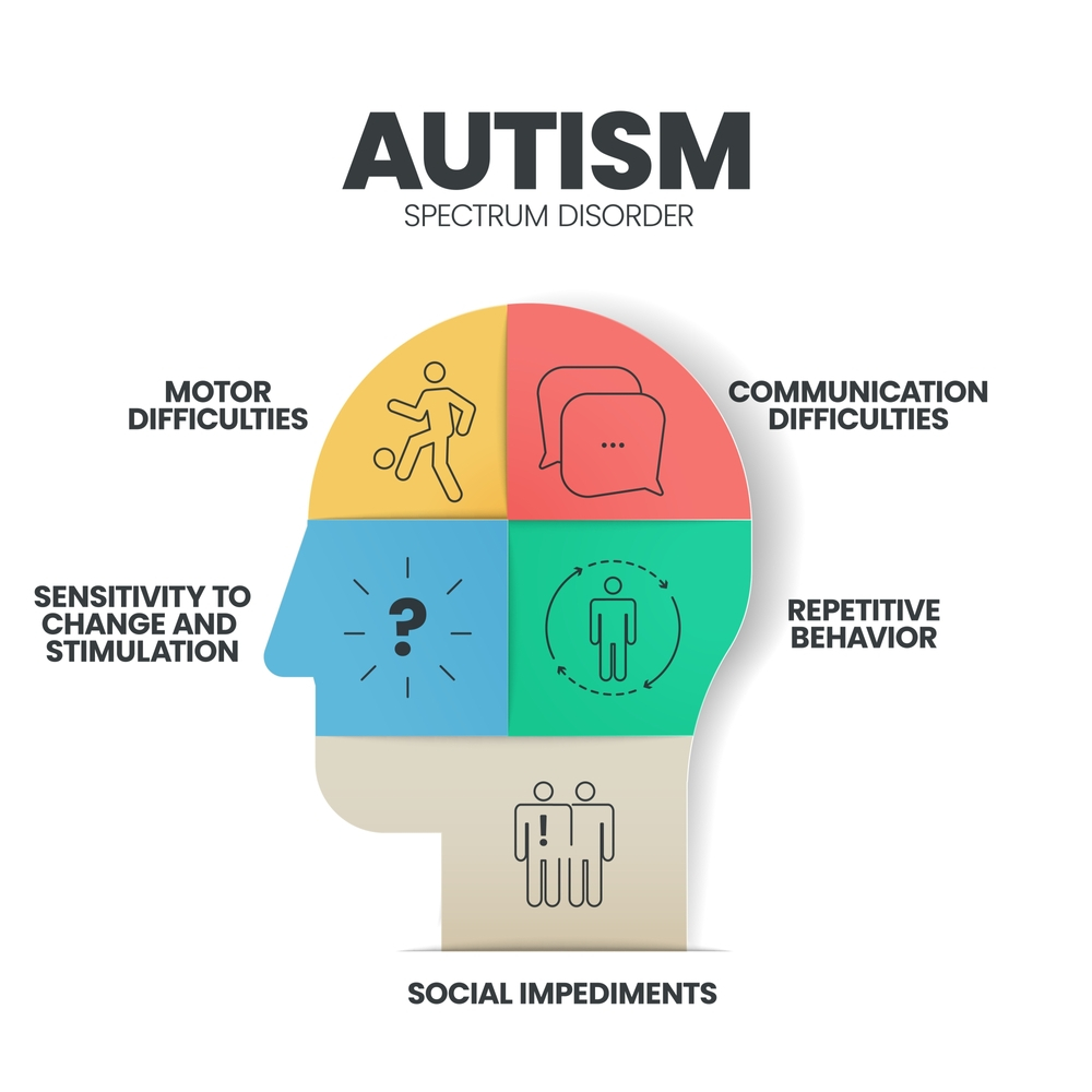 austism-spectrum-disorder