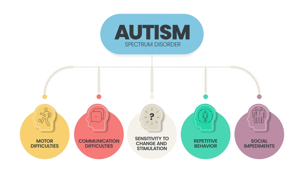 autism-spectrum-disorder