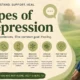 Types of Depression
